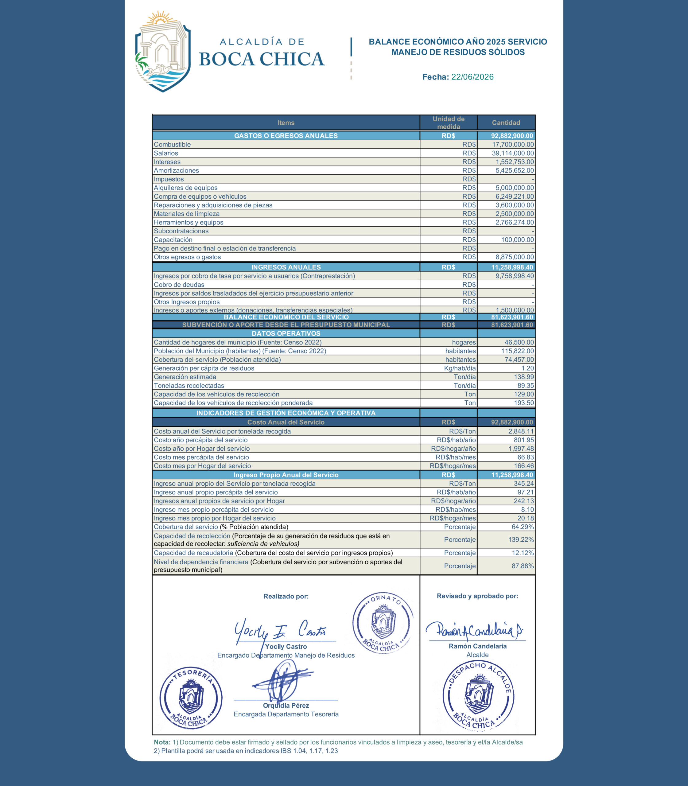 Balance Económico 2025